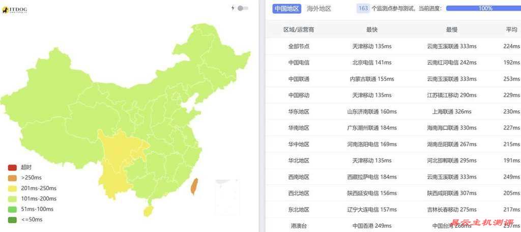 VPB法国VPS网络测试-全国三网Ping平均延迟