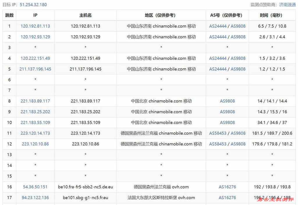VPB法国VPS网络测试-移动去程路由