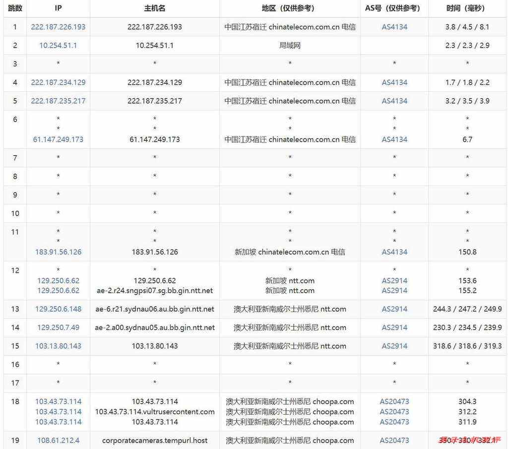 欧路云澳大利亚VPS网络测试-电信去程路由