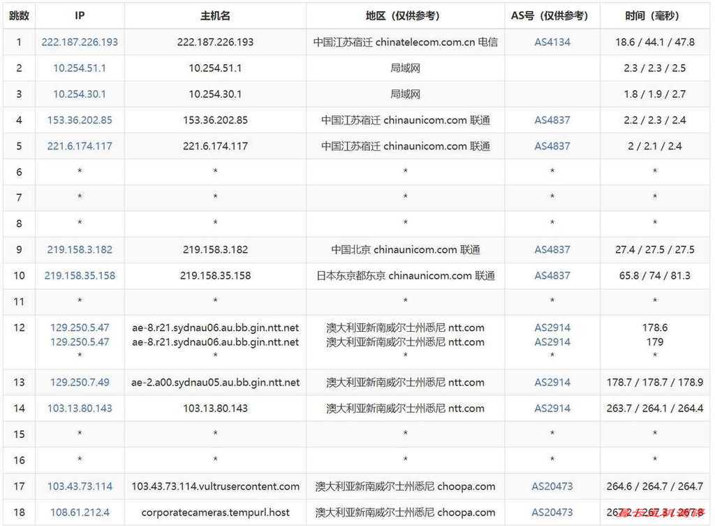 欧路云澳大利亚VPS网络测试-联通去程路由