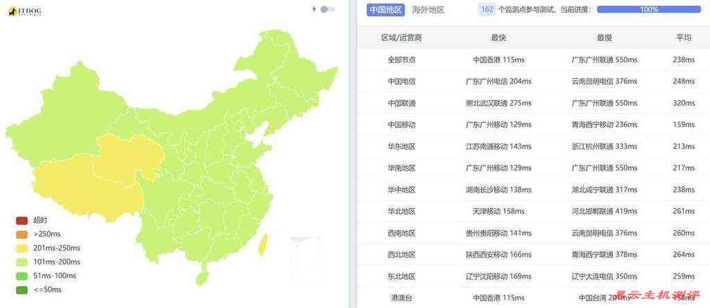 萤光云中东VPS测评-全国三网Ping延迟