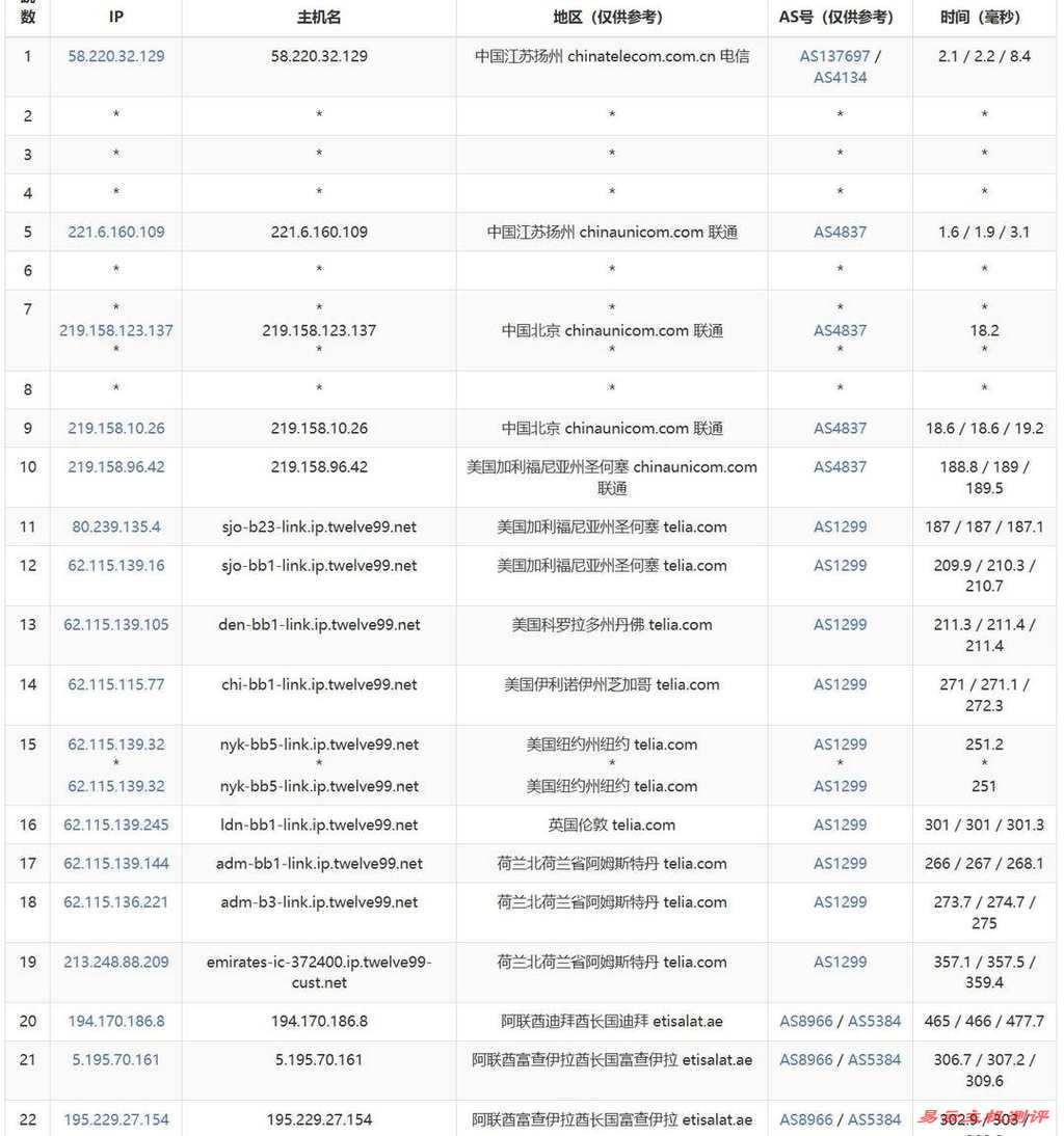 萤光云中东VPS测评-联通去程路由