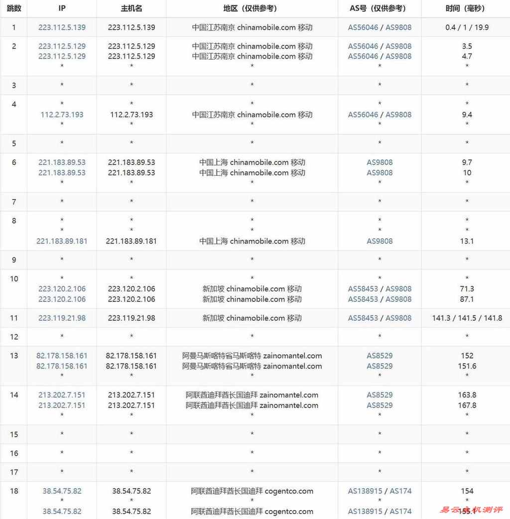 萤光云中东VPS测评-移动去程路由