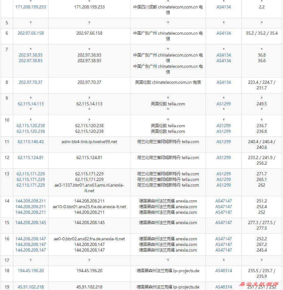 Evoxt德国VPS测评 - 电信去程路由