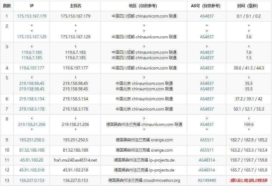 Evoxt德国VPS测评 - 联通去程路由