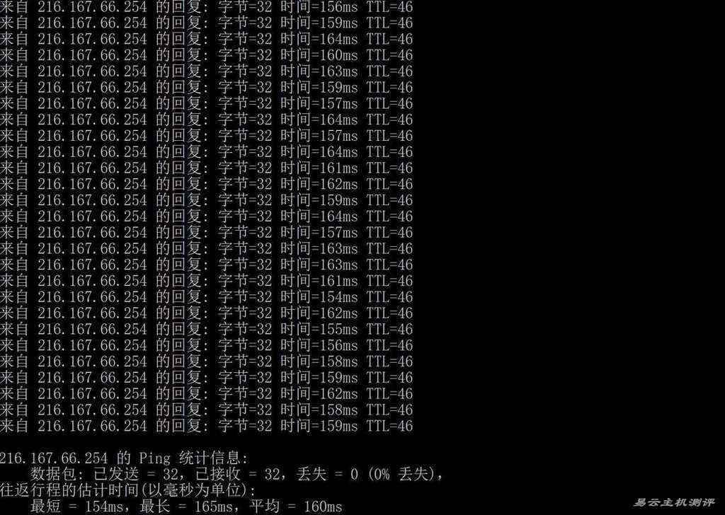 丽萨主机美国家宽VPS网络测试-本地Ping平均延迟