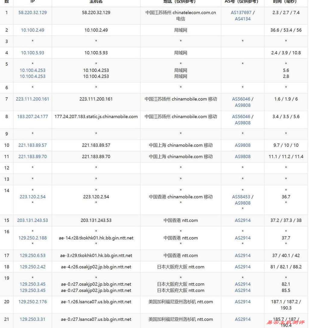 丽萨主机美国家宽VPS网络测试-移动去程路由