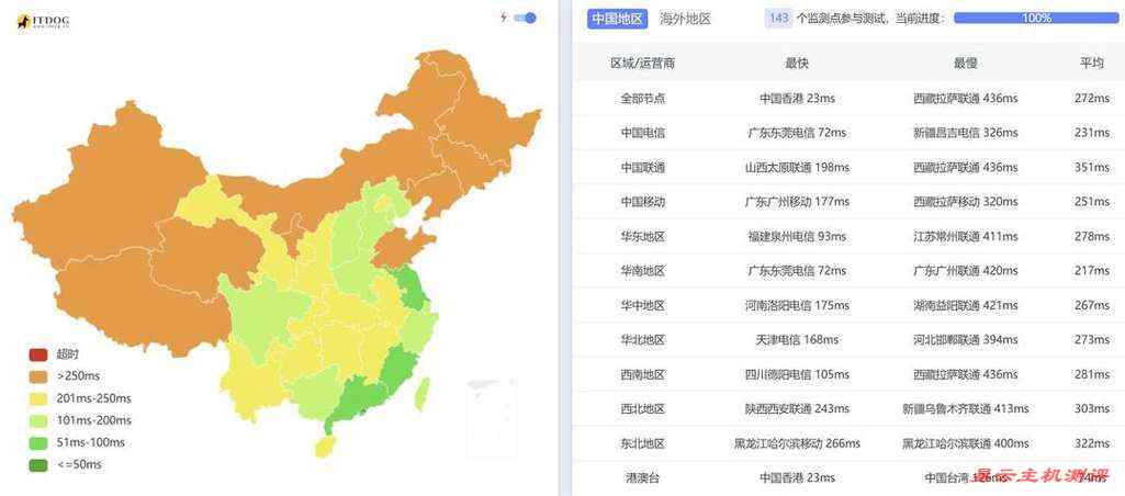 荫云越南家宽VPS网络测试-全国三网Ping延迟