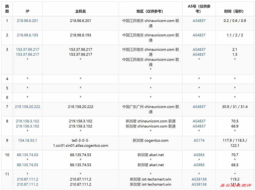 WePC新加坡VPS网络测试-联通去程路由
