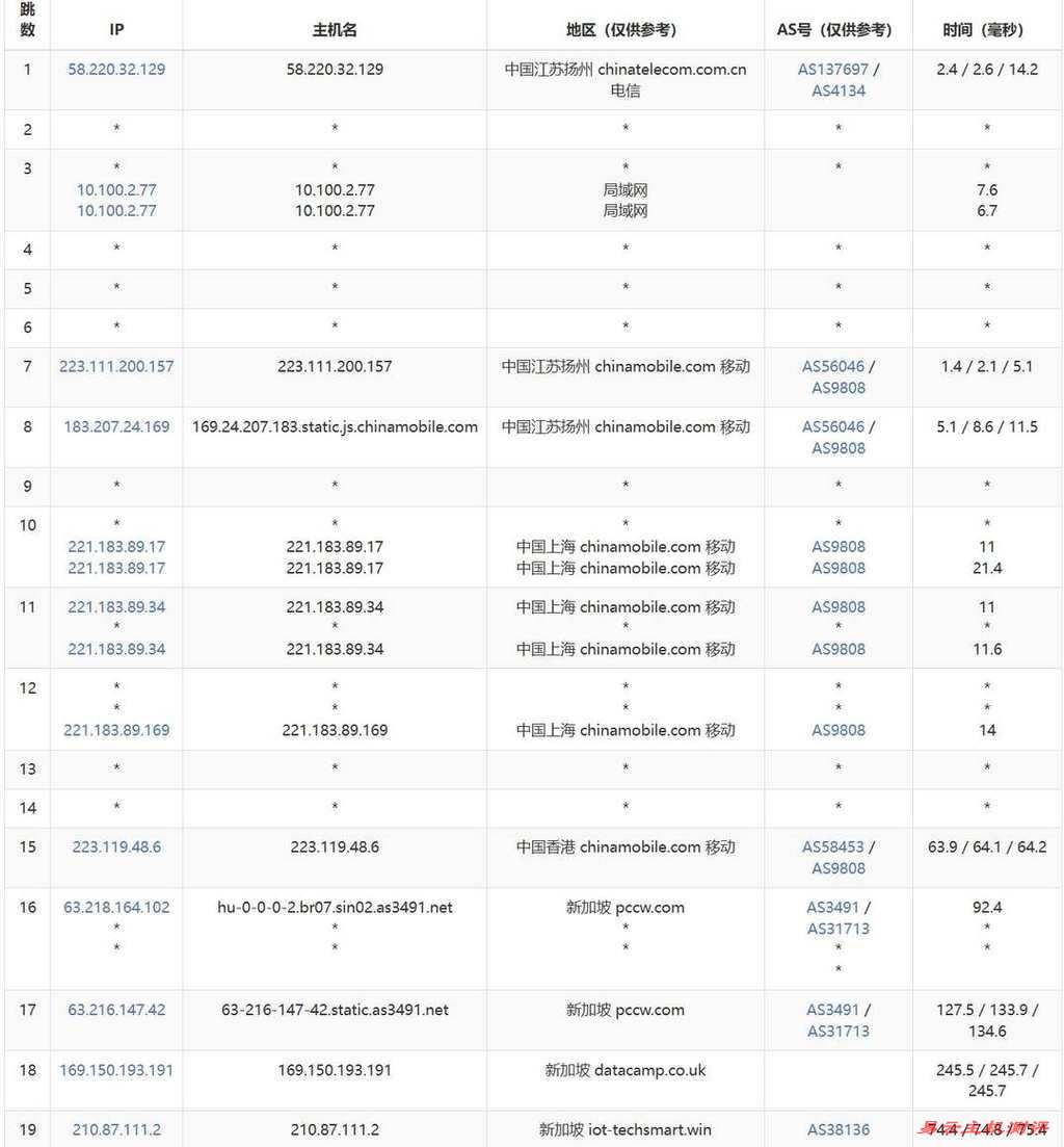 WePC新加坡VPS网络测试-移动去程路由
