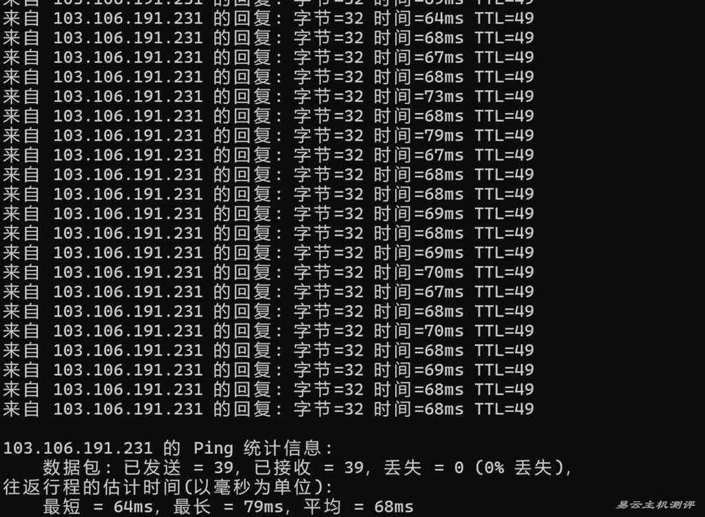 莱卡云香港高防VPS网络测试-本地Ping平均延迟