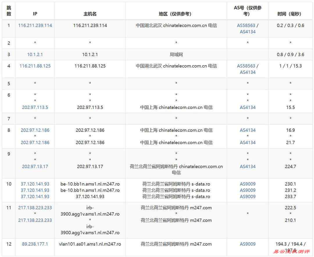 DigitalVM荷兰VPS网络测试-电信去程路由
