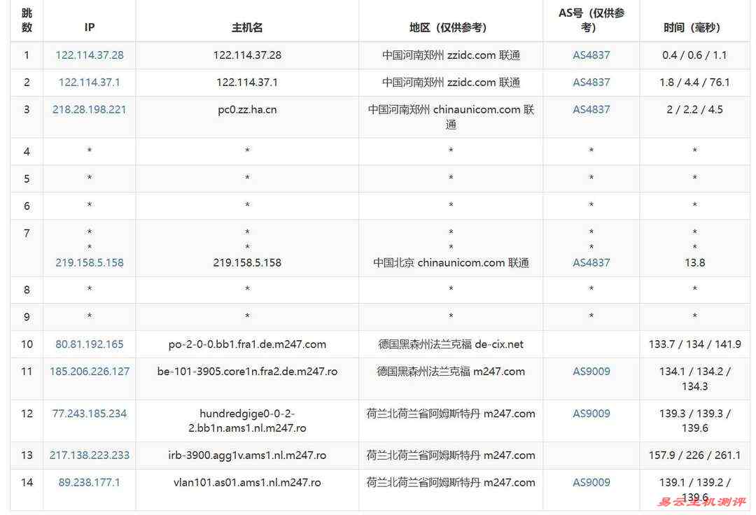 DigitalVM荷兰VPS网络测试-联通去程路由