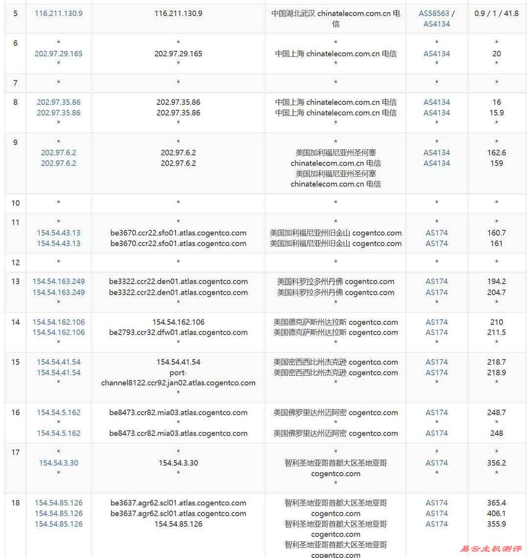 萤光云智利VPS网络测评-电信去程路由