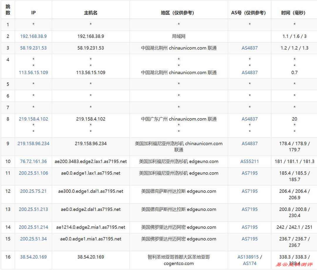 萤光云智利VPS网络测评-联通去程路由