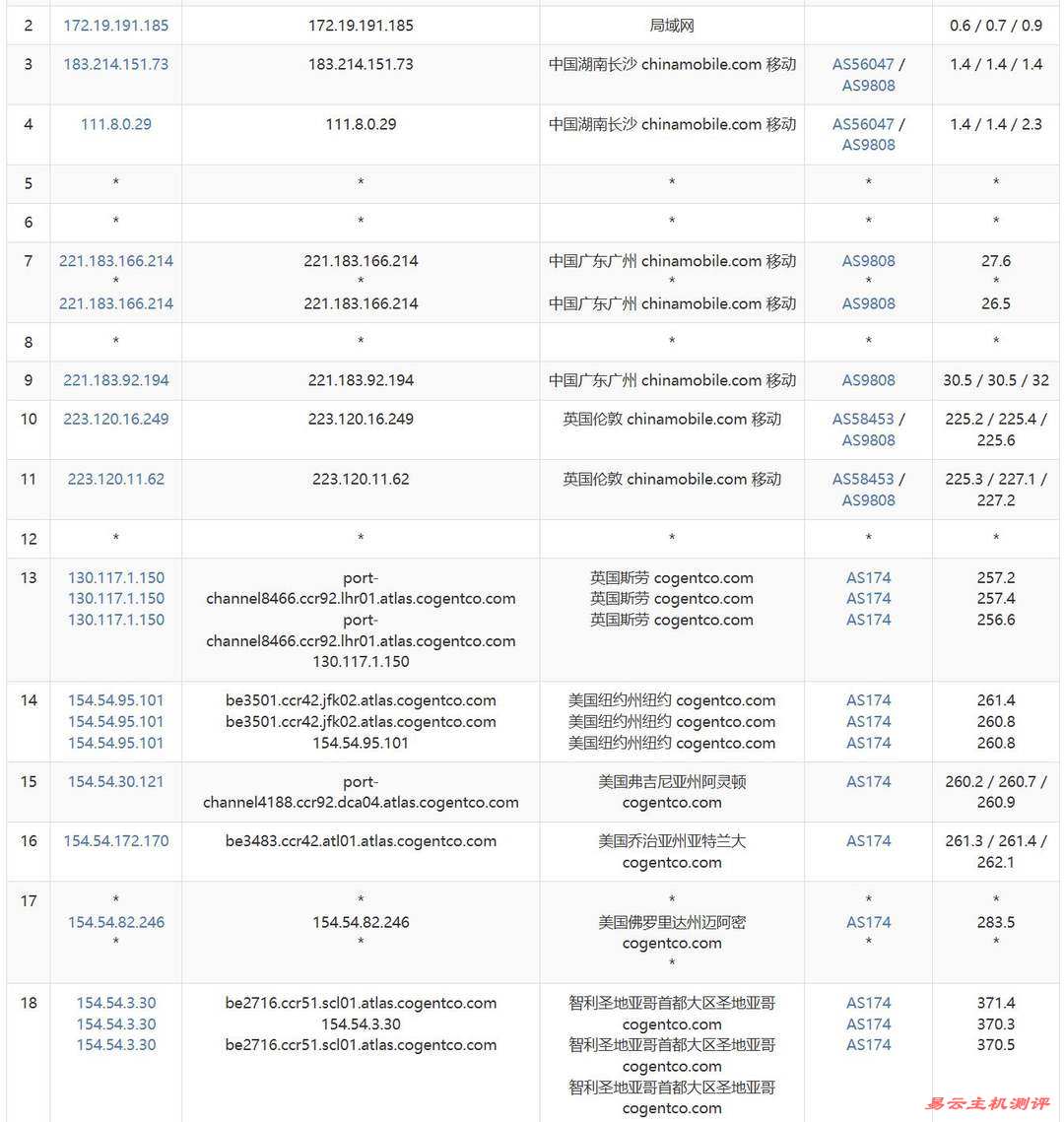 萤光云智利VPS网络测评-移动去程路由