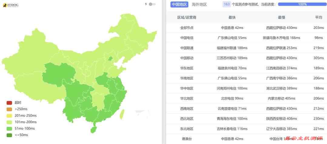 Casbay马来西亚VPS网络测试-全国三网Ping平均延迟