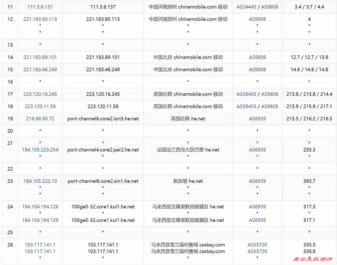 Casbay马来西亚VPS网络测试-移动去程路由