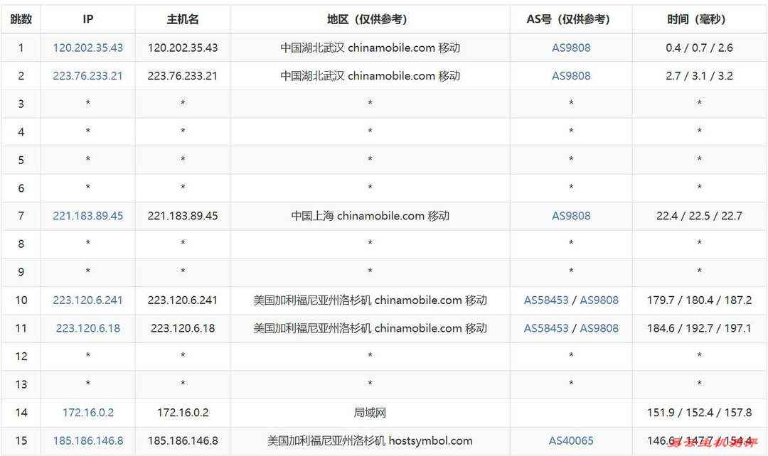 Hostdare美国VPS网络测试-移动去程路由
