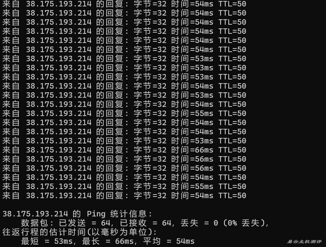 丽萨主机香港VPS网络测试-本地Ping平均延迟