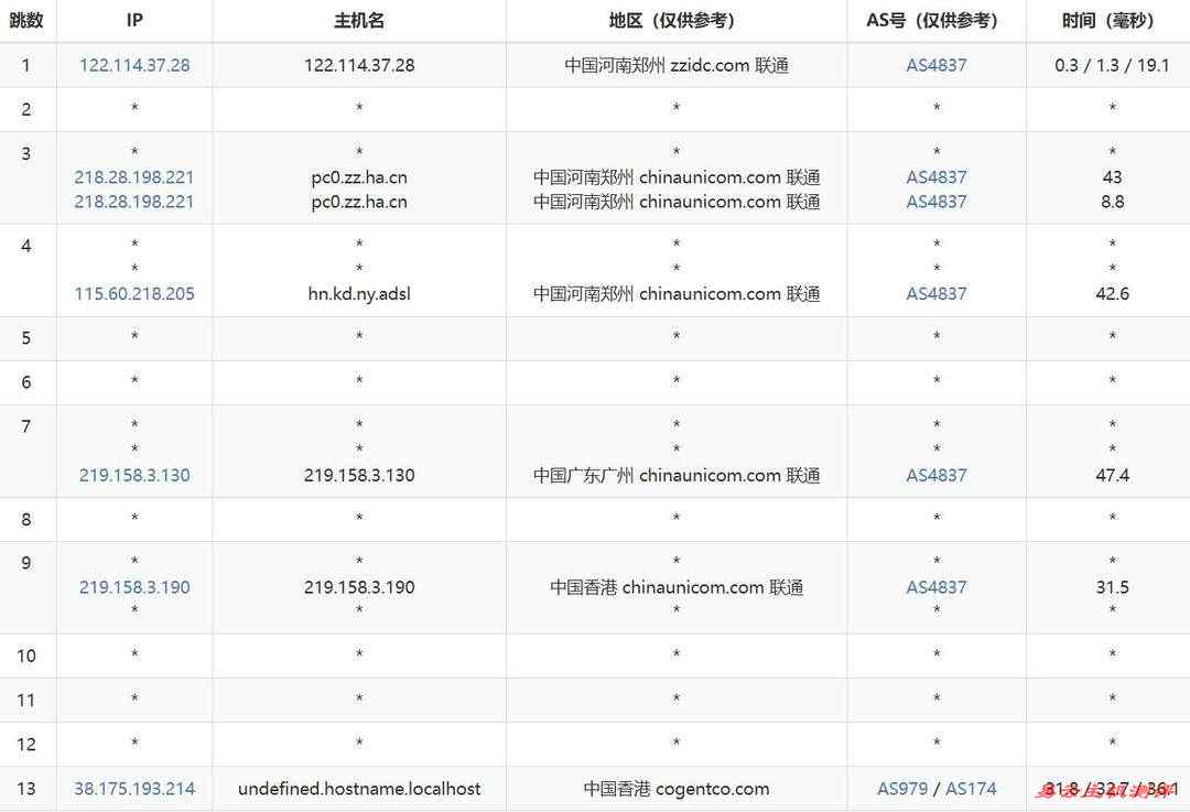 丽萨主机香港VPS网络测试-联通去程路由