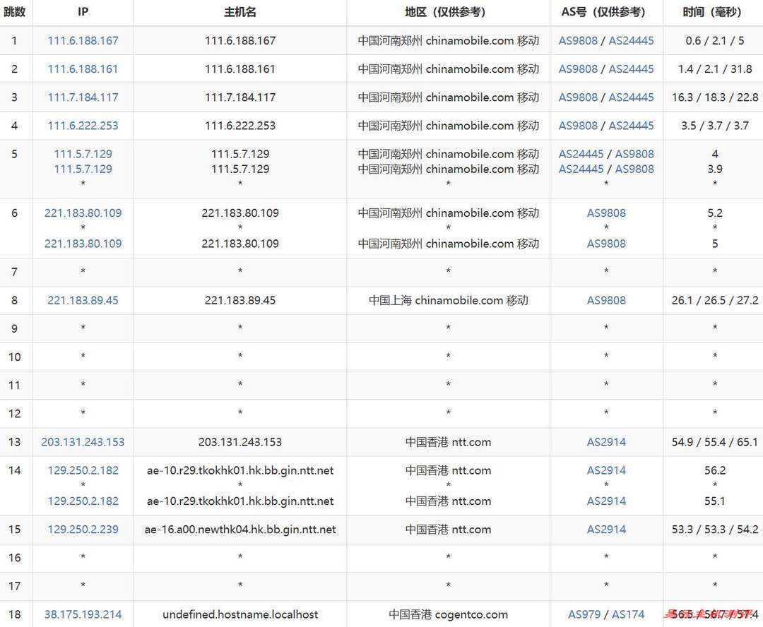 丽萨主机香港VPS网络测试-移动去程路由