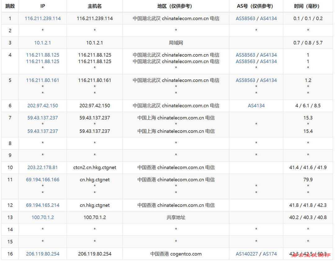 华纳云香港高防服务器网络测试-电信去程路由