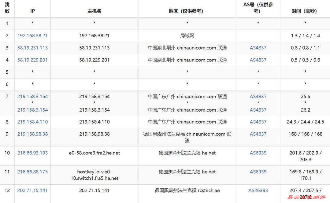 justhost.asia德国VPS网络测试-联通去程路由