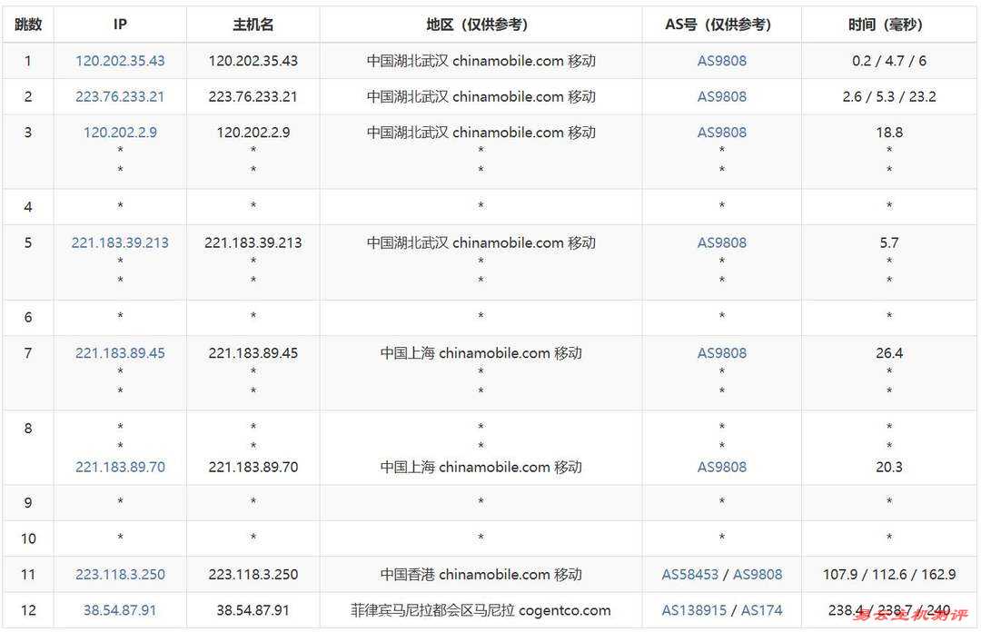 萤光云菲律宾VPS网络测试-移动去程路由