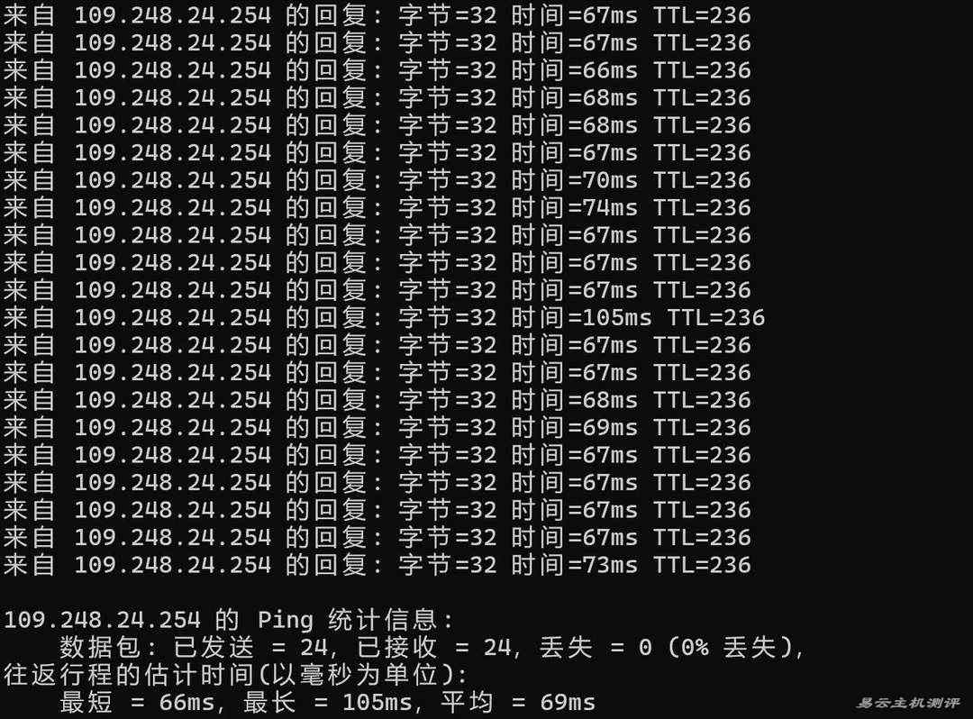 Lightlayer菲律宾服务器网络测试-本地Ping平均延迟