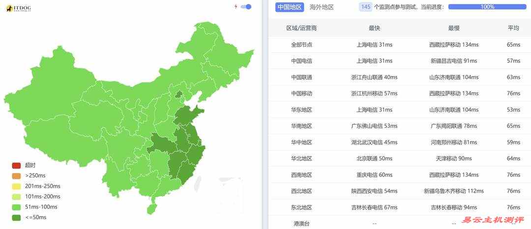 恒创主机日本站群服务器网络测试-全国三网Ping平均延迟