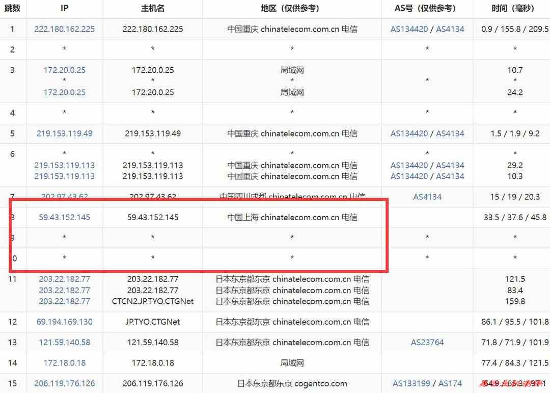 恒创主机日本站群服务器网络测试-电信去程路由