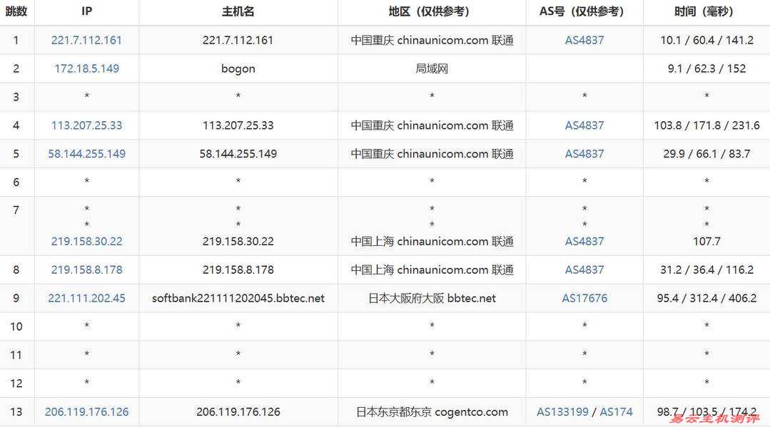 恒创主机日本站群服务器网络测试-联通去程路由