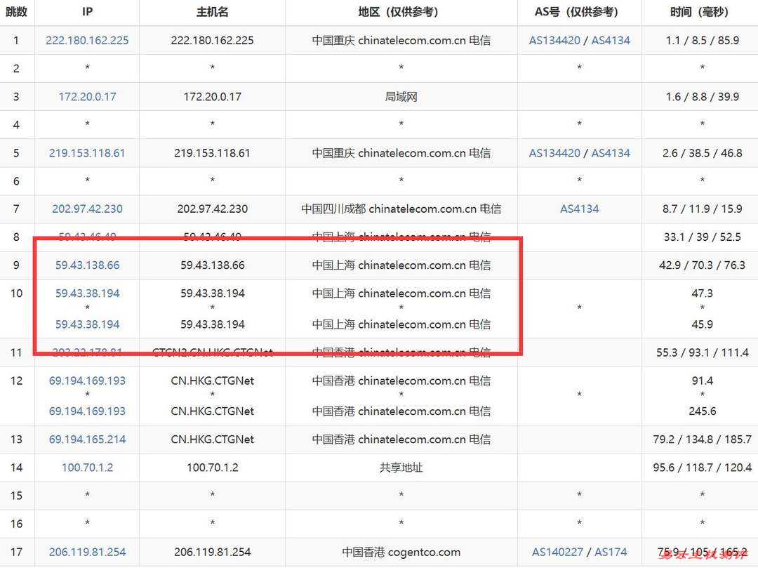 华纳云香港站群服务器网络测试-电信去程路由