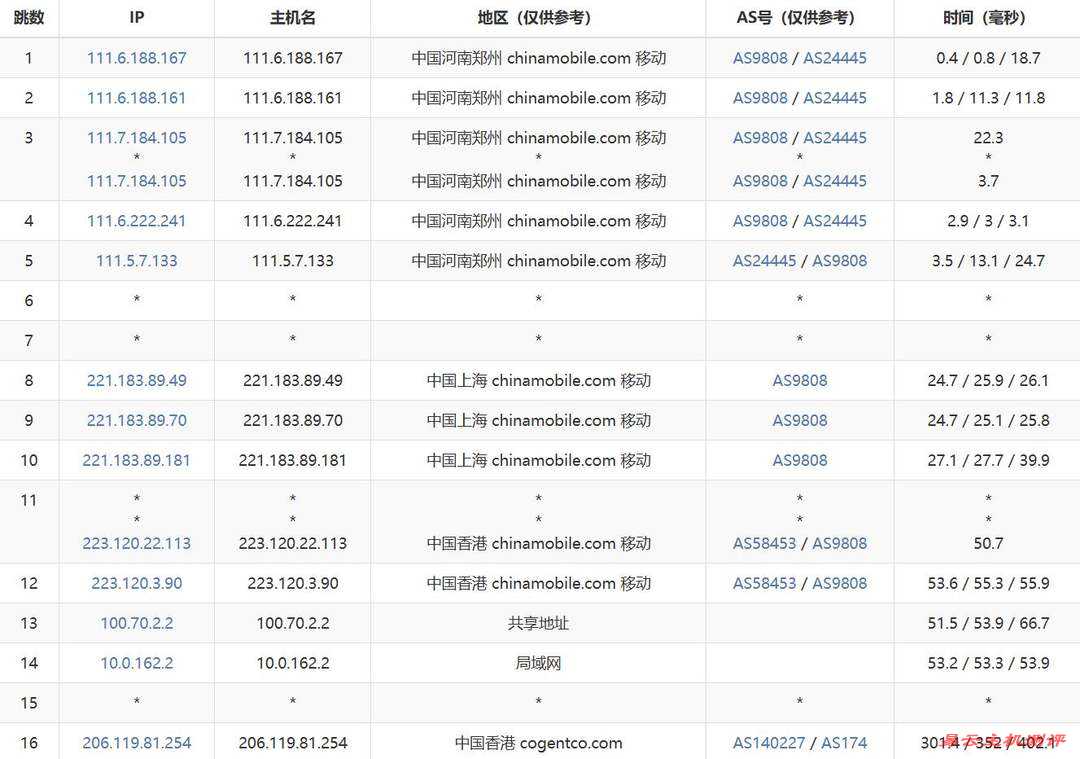 华纳云香港站群服务器网络测试-移动去程路由
