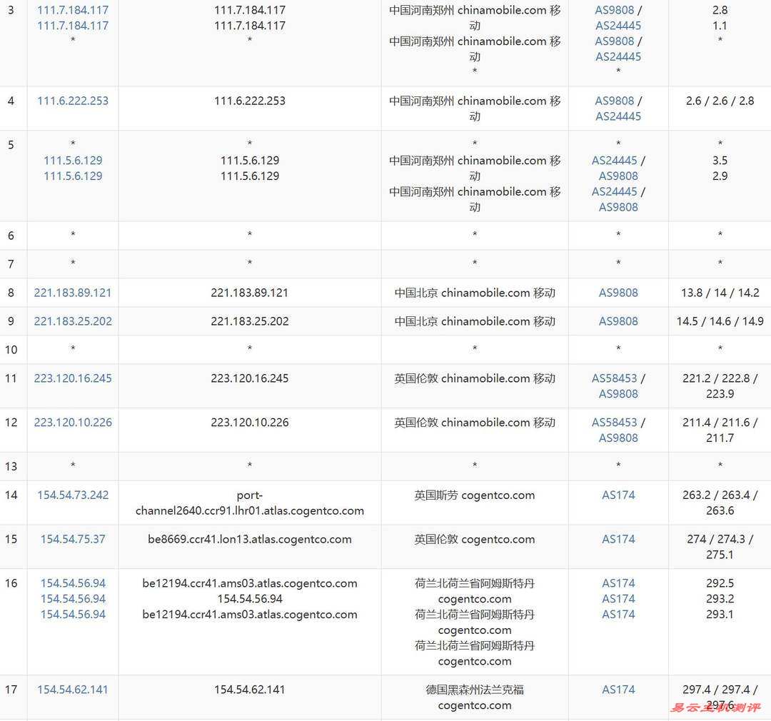 VPSServer德国VPS网络测试-电信去程路由