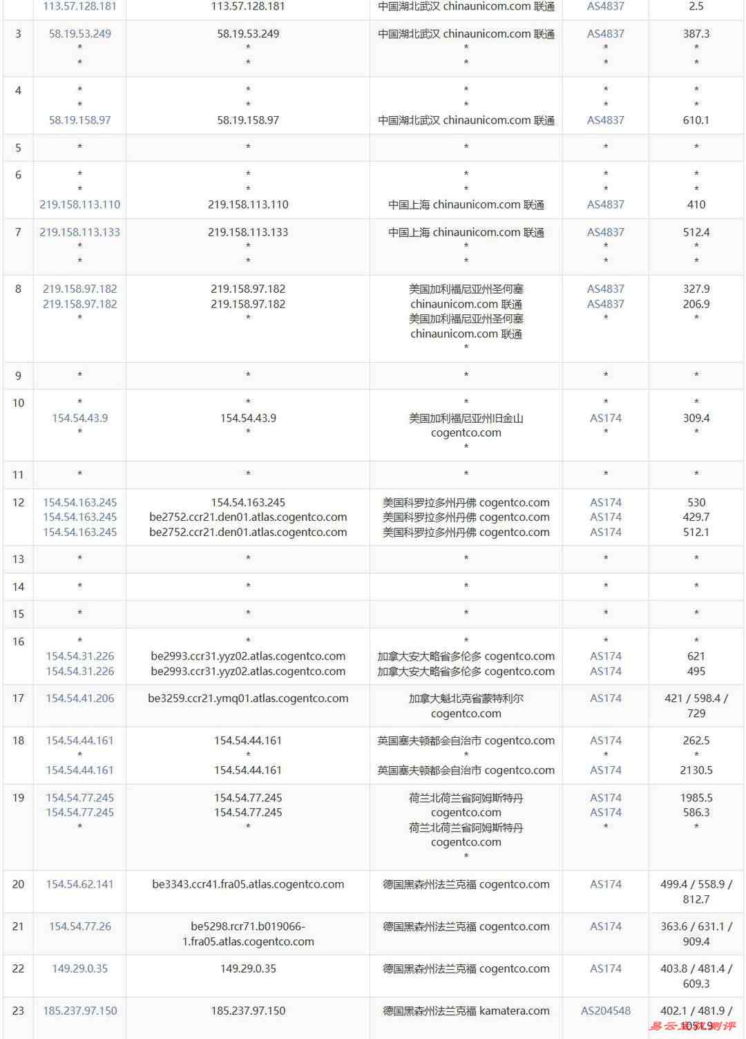 VPSServer德国VPS网络测试-联通去程路由