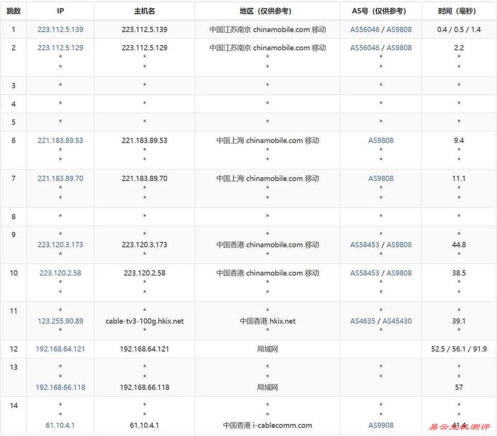 ZoroCloud香港家宽VPS网络测试-移动去程路由