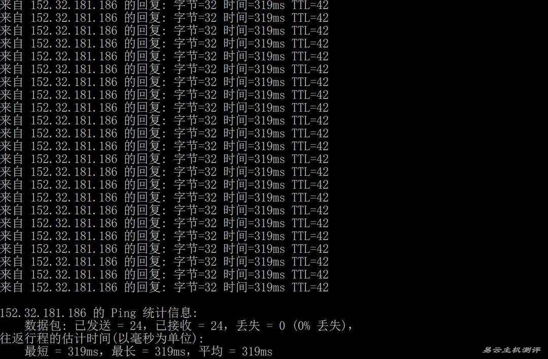 UCloud中东VPS网络测试-本地Ping平均延迟