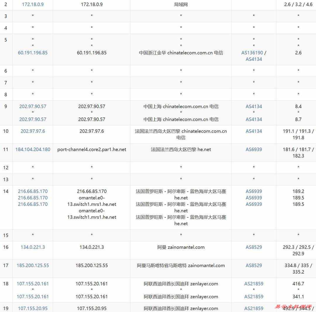 UCloud中东VPS网络测试-电信去程路由