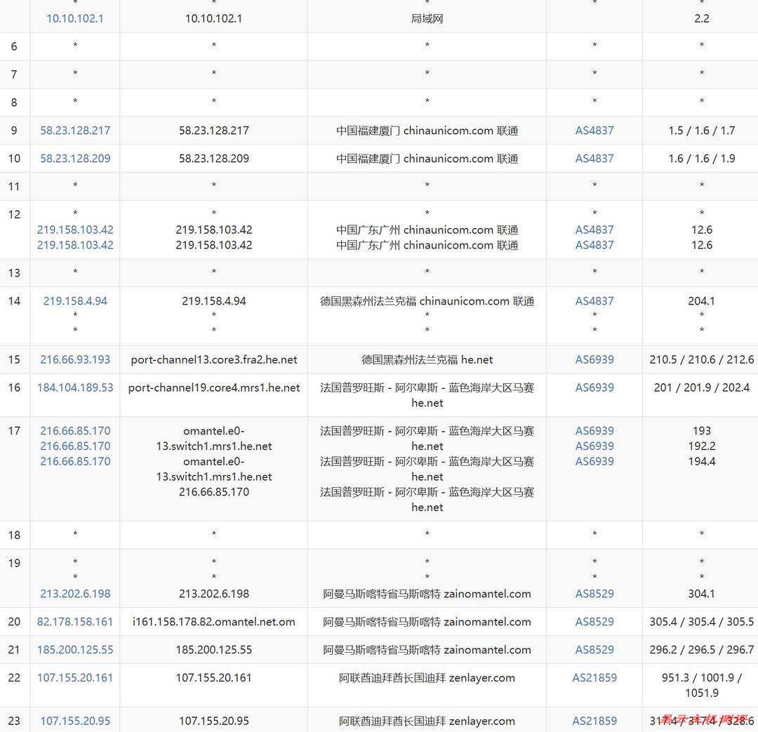 UCloud中东VPS网络测试-联通去程路由