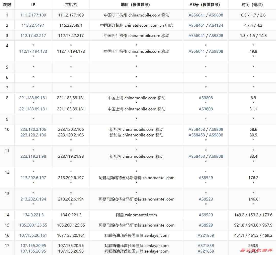 UCloud中东VPS网络测试-移动去程路由