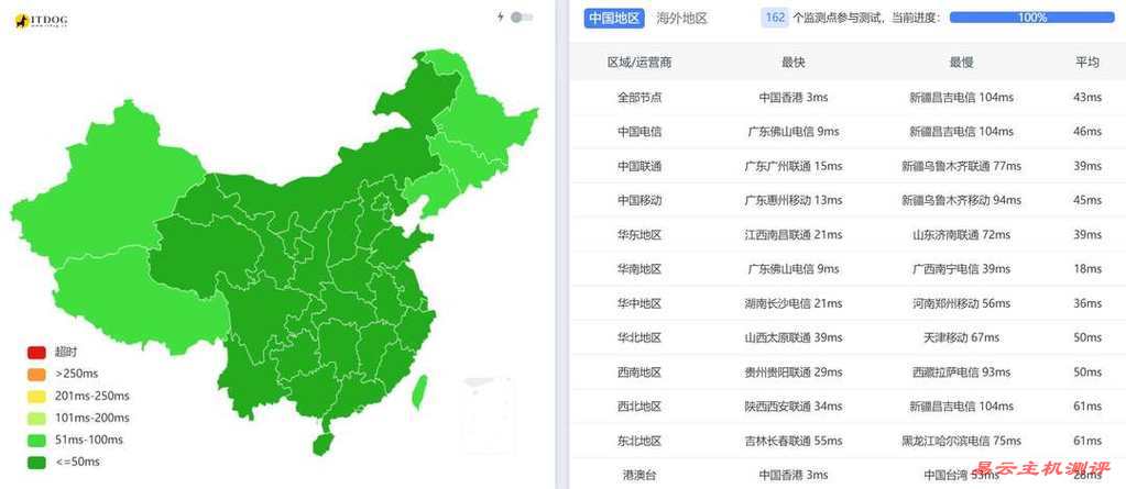 破碎工坊云香港大带宽VPS网络测试-全国三网Ping平均延迟