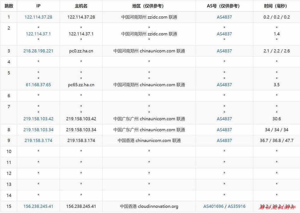 破碎工坊云香港大带宽VPS网络测试-联通去程路由