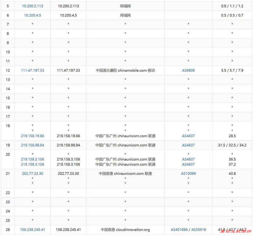 破碎工坊云香港大带宽VPS网络测试-移动去程路由