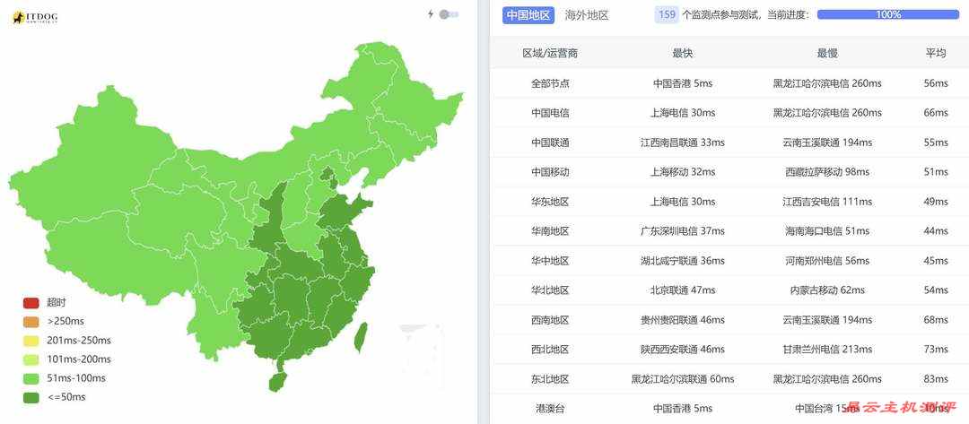 遨游主机香港CN2 VPS网络测试-全国三网Ping平均延迟