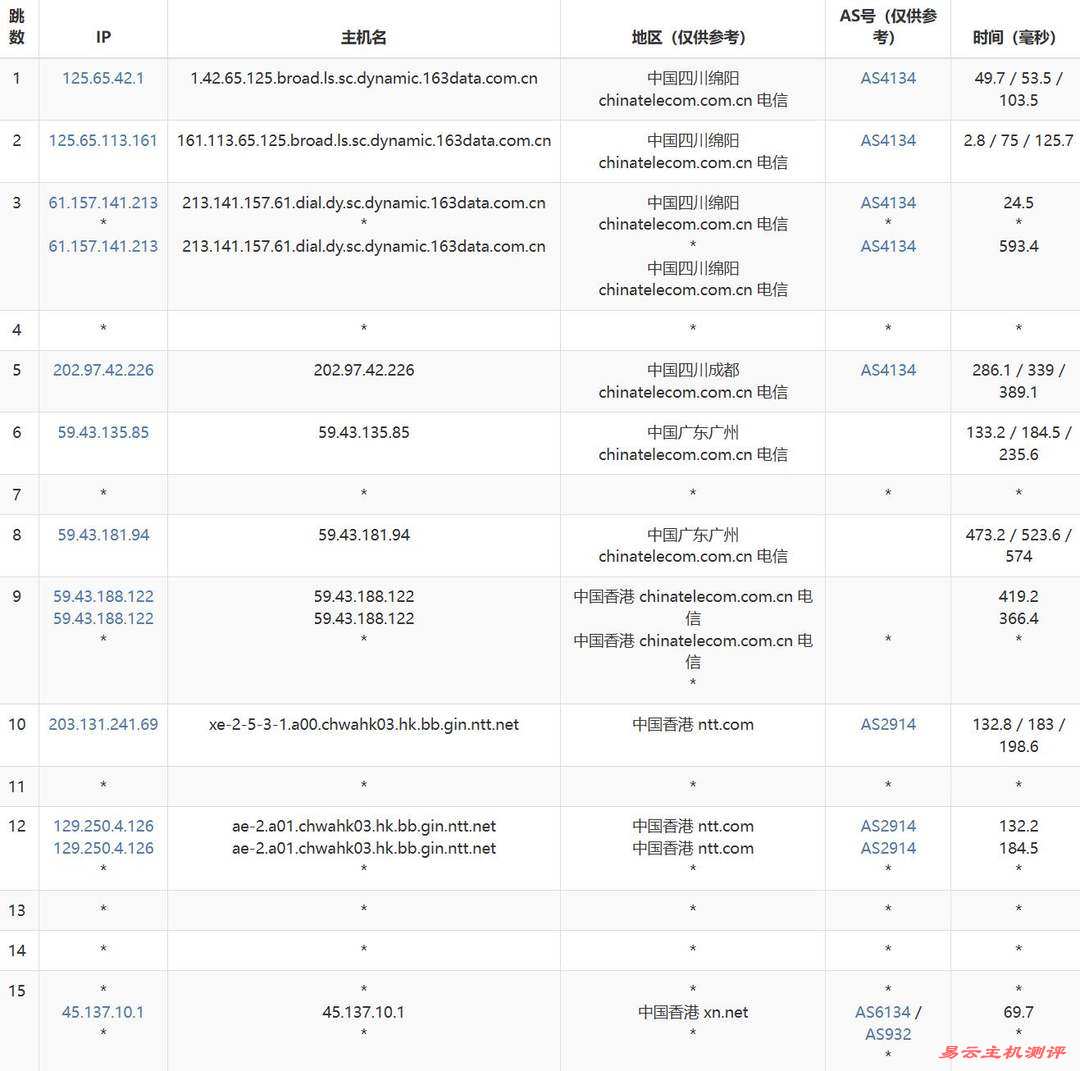遨游主机香港CN2 VPS网络测试-电信去程路由