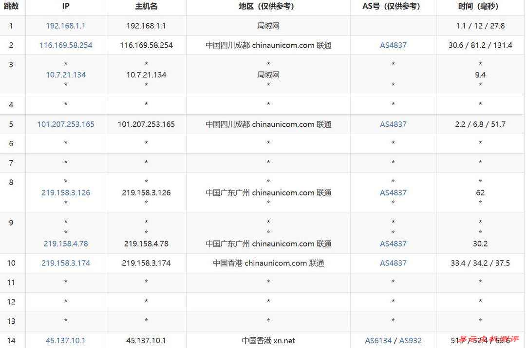 遨游主机香港CN2 VPS网络测试-联通去程路由
