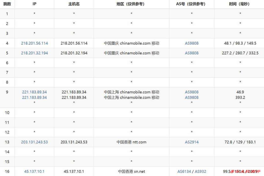 遨游主机香港CN2 VPS网络测试-移动去程路由