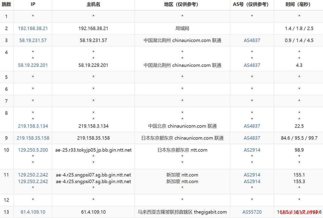 WePC马来西亚VPS网络测试-联通去程路由